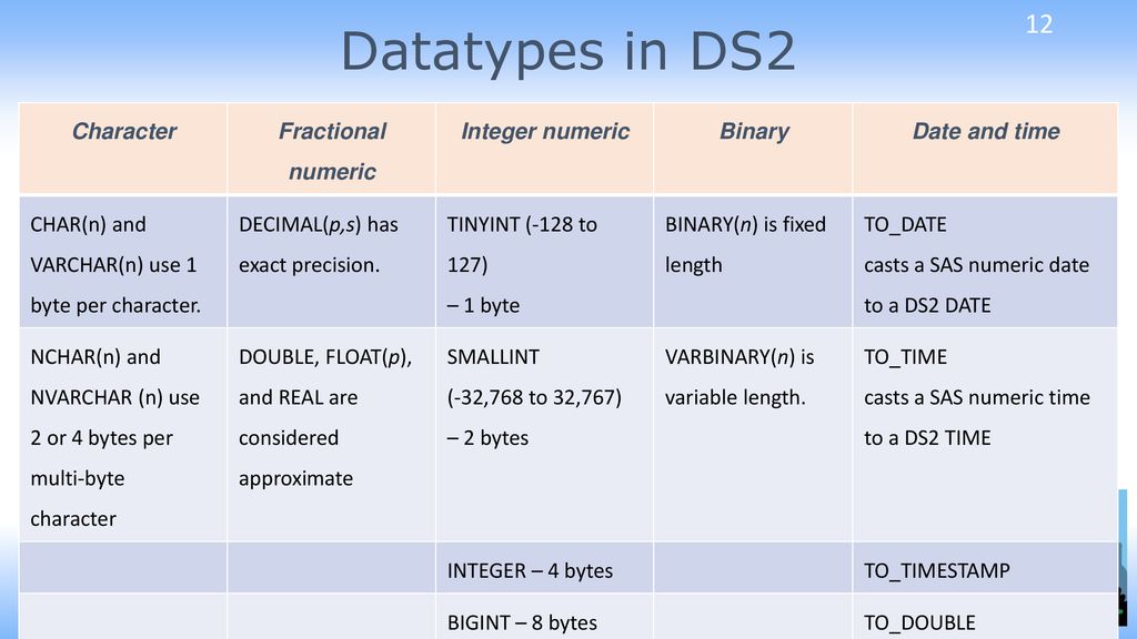 Advanced Programming Techniques Using the DS2 Procedure - ppt download